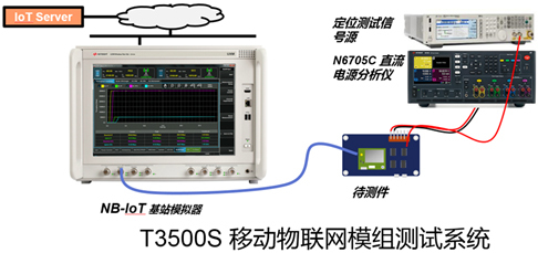 是德科技亮相2017中國移動全球合作伙伴大會，展示領先的移動物聯網模組自動化測試解決方案